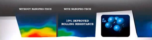 Bridgestone Turanza T001 NanoPro-Tech